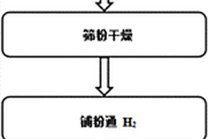 還原球磨后銅?氫化鈦?硼復合粉末的方法