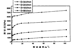 改性高嶺土/鈦氧化物納米復合顆粒電流變液材料及其制備方法