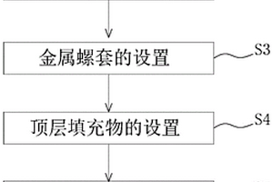用于風電葉片根部螺栓結構的成型方法