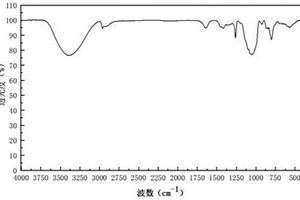 磁敏多孔潤滑的飛機防冰表面的實現方法