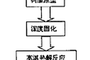 基于熔融沉積快速成型技術的碳化硅陶瓷零件制造工藝方法