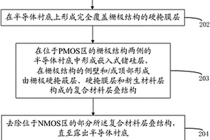 半導體器件及其制造方法