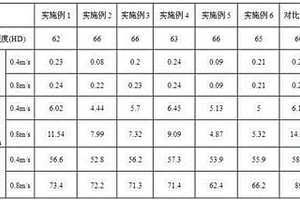 相变微胶囊/UHMWPE耐磨材料及其制备方法