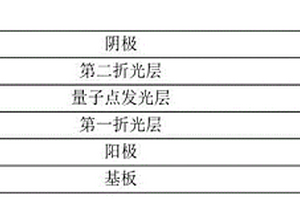 量子點發光二極管及其制備方法