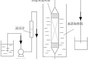 微纖復合納米金屬催化劑及其制備方法和應用