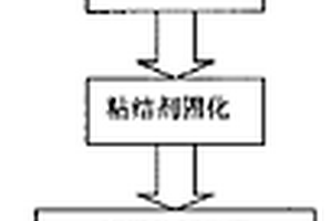 利用分層實體快速成型制造碳化硅陶瓷零件的工藝方法