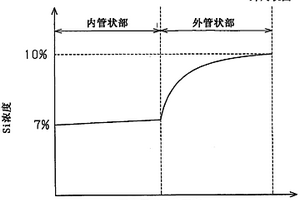 MMC气缸套及用于生产该MMC气缸套的方法