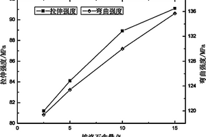 导热纳米材料及制备方法与应用