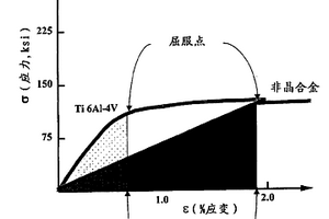 用于电子硬件和平板显示器的改进的金属框架