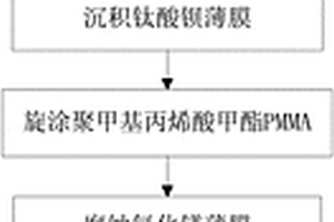 基于鈦酸鋇與鐵酸鈷的雙層自支撐磁電復合薄膜制備方法