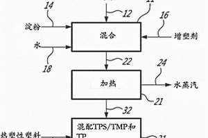 将湿天然纤维和淀粉结合到热塑性塑料中的方法