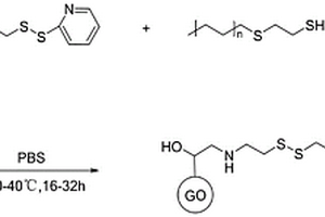 氧化石墨烯接枝聚乙烯復合膜材料和制法