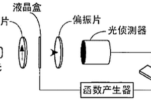 具有层化相分离复合结构的液晶装置及其形成方法