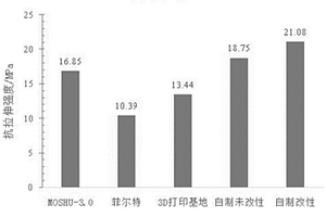 經戊二醛改性的木塑3D打印材料及其制備方法