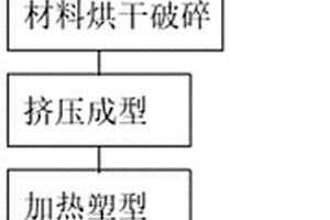銅鋁復合裝飾材料的生產方法
