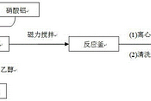 MAR與MIL-53（Al）組合的復合吸附材料及其制備方法