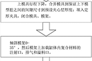衛浴產品生產方法