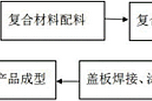 電梯對重塊及其生產方法