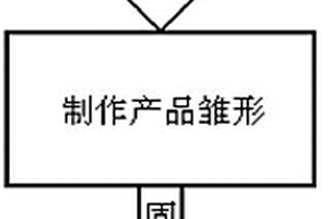 采用塑料件快速制作專用材料制成的應急品