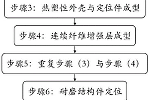 纖維增強結構件及其制造方法