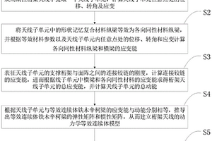 桁架天線的動力學等效連續體建模方法