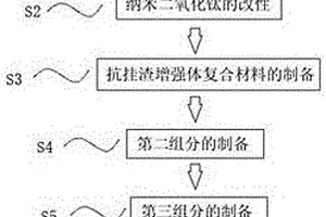 輕質保溫抗掛渣涂料及制備工藝