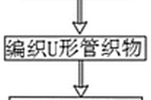 利用回收TPU、滌綸包覆紗制成鞋面的結構及其加工工藝
