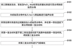電極制備方法、電極及電池
