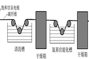 碳纖維/環氧樹脂預浸料及其制法