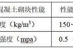 泡沫混凝土無機復合材料及其制備方法
