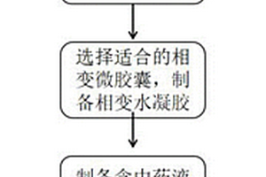 生物醫用水凝膠復合材料的制備方法及其應用