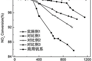 鈣鈦礦二氧化硅復合材料的制備方法