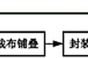 用复合材料制造飞机风门的方法