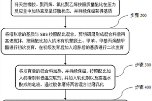 高抗折的改性SBS復合材料配方及其制備工藝