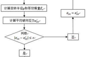 復合材料加筋壁板軸壓承載能力計算方法