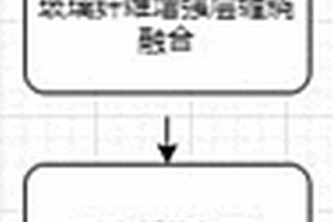 復合材料嵌纜連續管制作工藝