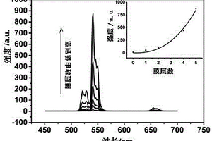 量子點復合材料及其制備方法