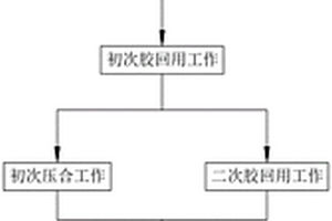 導流非織造復合材料合成工藝