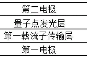 無機化合物復合材料、量子點發光二極管及其制備方法
