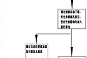用于防有毒氣體的環保復合材料及制備方法