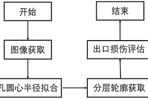 碳纖維復合材料出口分層損傷魯棒性視覺檢測方法
