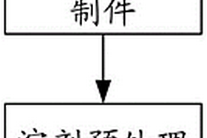 復合材料絕緣端箍及其制備方法