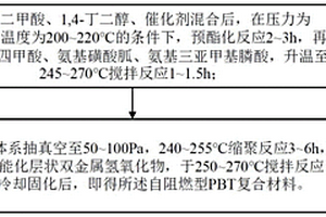 自阻燃型PBT復合材料及其制備方法
