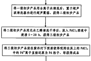 Pd摻雜TiO2納米管陣列復合材料的制備方法