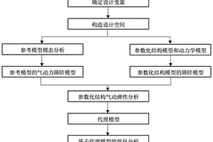 復合材料無軸承旋翼增穩裝置
