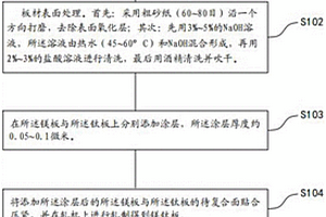 強化型鎂鈦復合材料制備工藝及設備