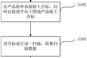 碳纖維復合材料產品尺寸檢測方法及系統
