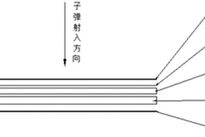 可防御14.5mm穿甲燃燒彈陶瓷基復合材料