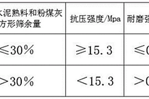 超高韌性的大摻量粉煤水泥基復合材料及其制備方法