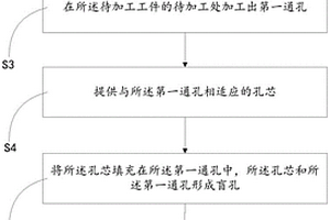 陶瓷基復合材料盲孔結構成型方法
